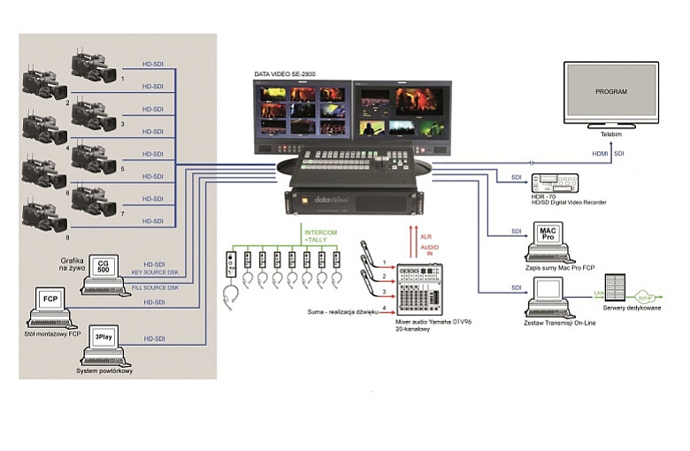 Schemat konfiguracji systemów HD2-Factor